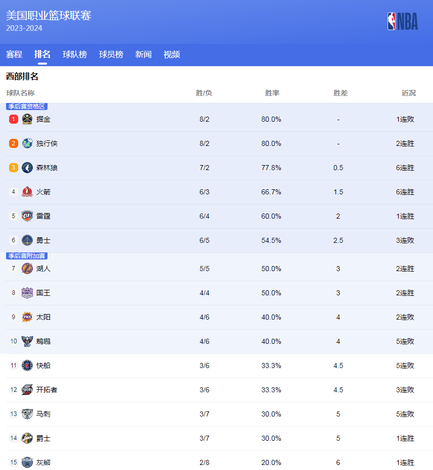 是挑战