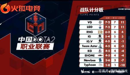 从通信协议 从通信协议